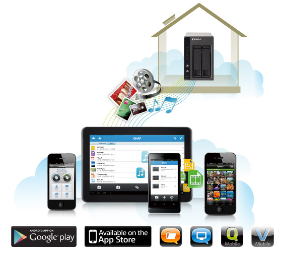 Qnap remote access