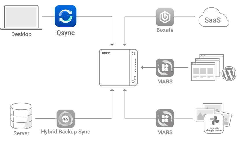 QNAP TS-432X schema
