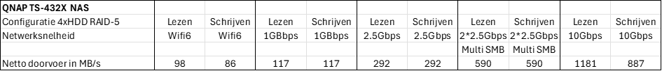 QNAP TS-432X schema